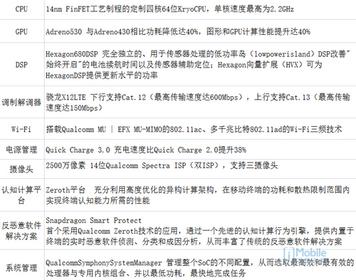三星galaxys22ultra评测,三星galaxys7测评视频