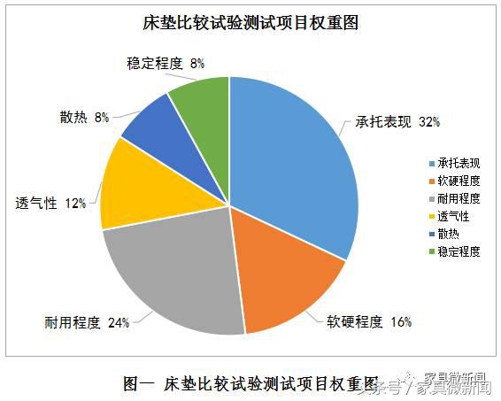 丝涟奇迹系列床垫测评,丝涟雅云系列床垫