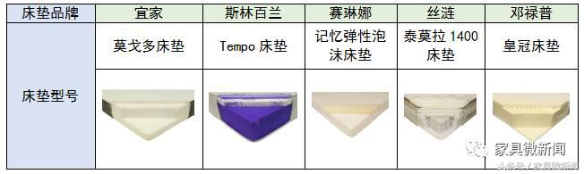 丝涟奇迹系列床垫测评,丝涟雅云系列床垫