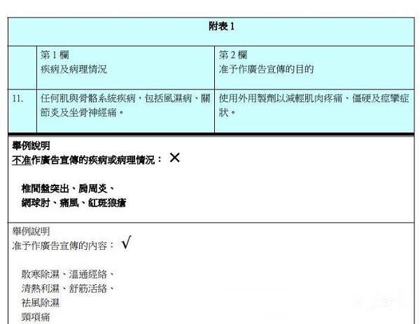 公牛牌风痛灵可以治痛风吗,香港公牛牌风痛灵吃多久见效