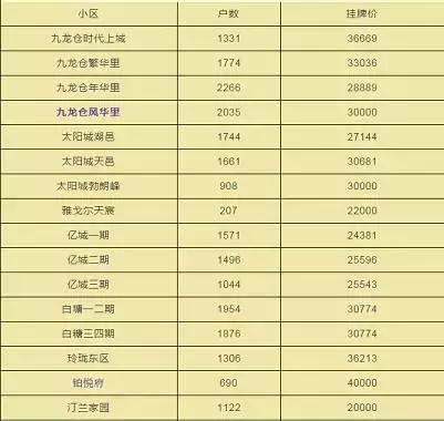 东沙湖学区房,东沙湖一年级学区房多少钱