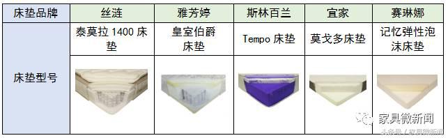 丝涟海绵床垫,高质量床垫推荐雅兰