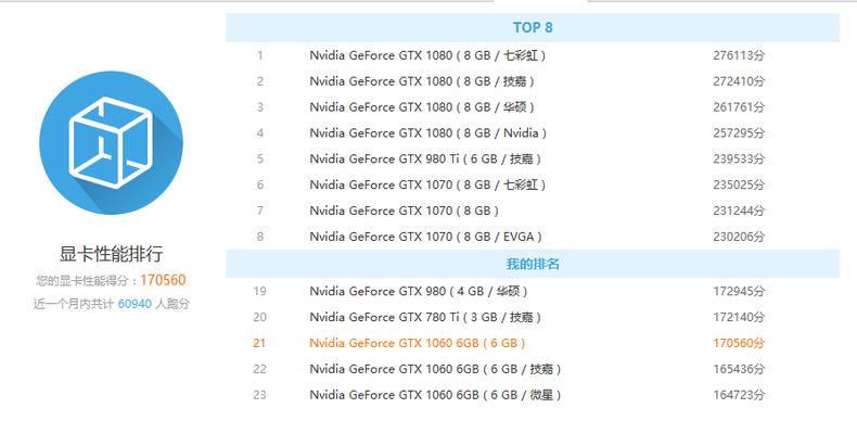 影驰gtx1060大将测评,影驰显卡1060评测