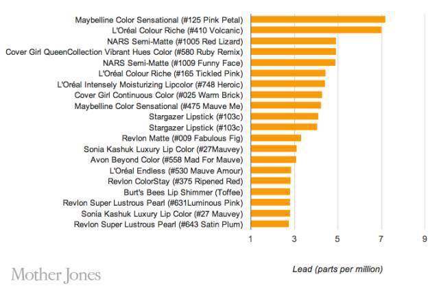 大牌口红和平价口红区别,大牌口红跟平价口红的区别