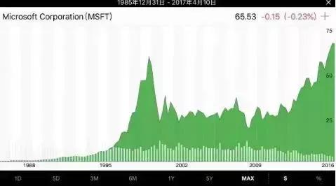 股票高手如何选择高价成长股,怎样选择成长股珍藏版
