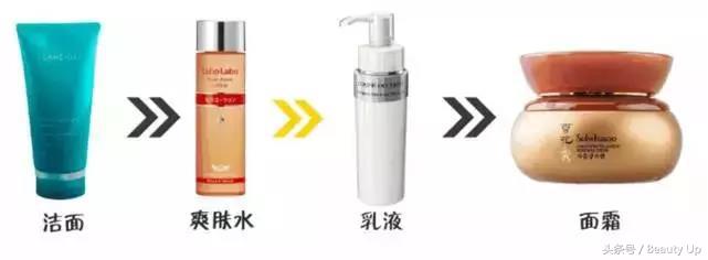 小白护肤基础教学,夏天基础护肤步骤