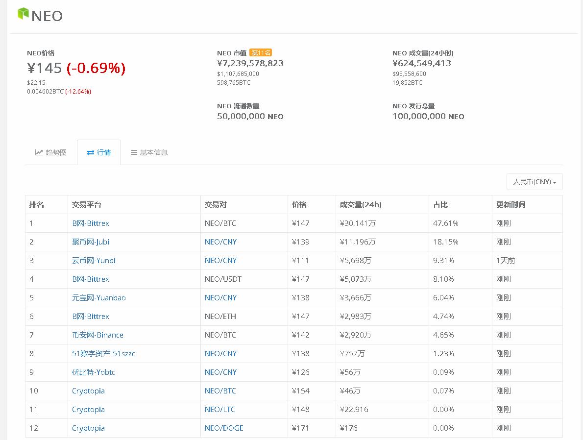 最新虚拟币短线操作,韭菜不要慌牛市在路上