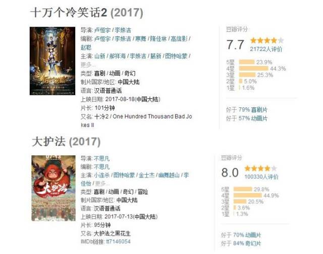 蜘蛛侠新电影国内,蜘蛛侠英雄归来中国电影引进发行