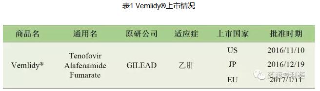 vemlidy乙肝新药价格,vemlidy乙肝新药国内什么时候上市