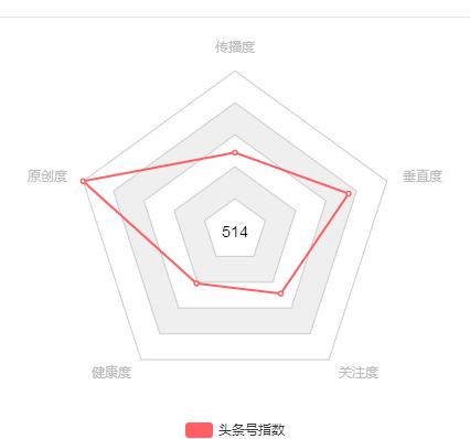 如何度过新手期头条号,头条号怎么快速度过新手期