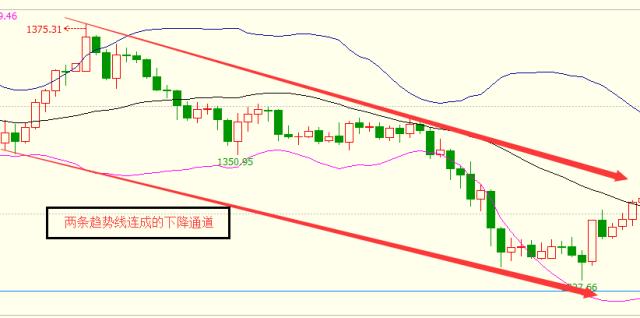 黄金投资最新操作技巧,黄金投资怎么做才能赚钱