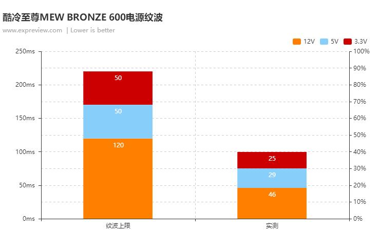 酷冷至尊mwe600电源,酷冷至尊mwe铜牌450w