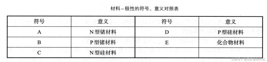 二极管参数仿真实验总结,二极管的参数读取方法