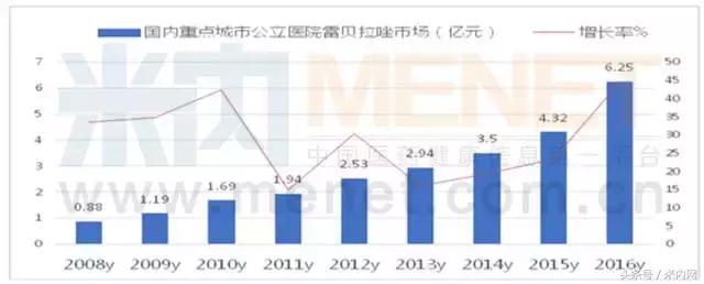 “酸雨”侵蚀下的PPI“黄金时代”，看“拉唑”家族！
