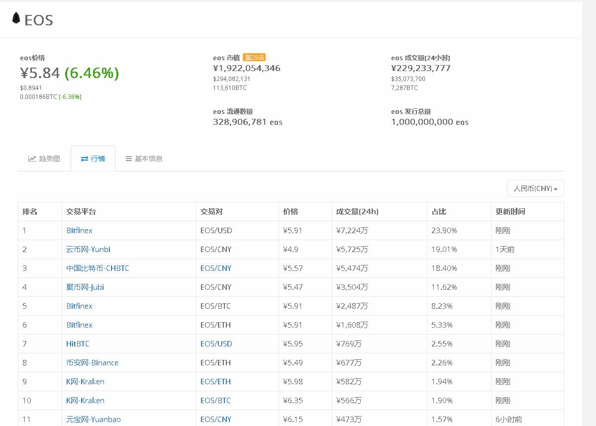 最新虚拟币短线操作,韭菜不要慌牛市在路上