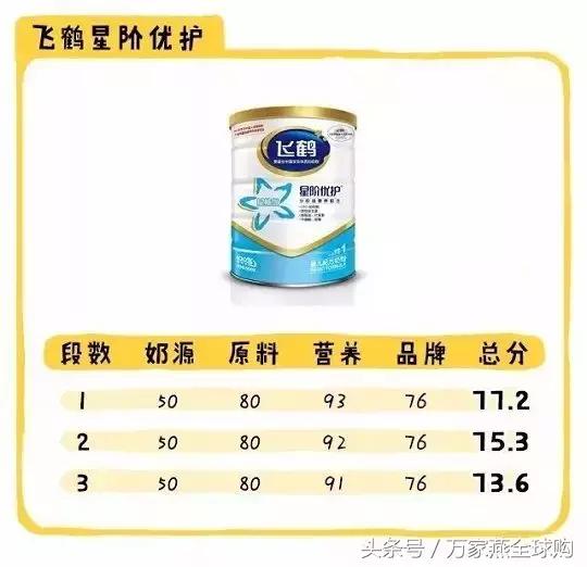 老爸评测国产奶粉推荐2段奶粉,2021奶粉不合格名单国产奶粉