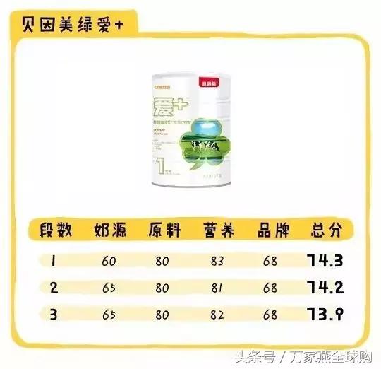 老爸评测国产奶粉推荐2段奶粉,2021奶粉不合格名单国产奶粉