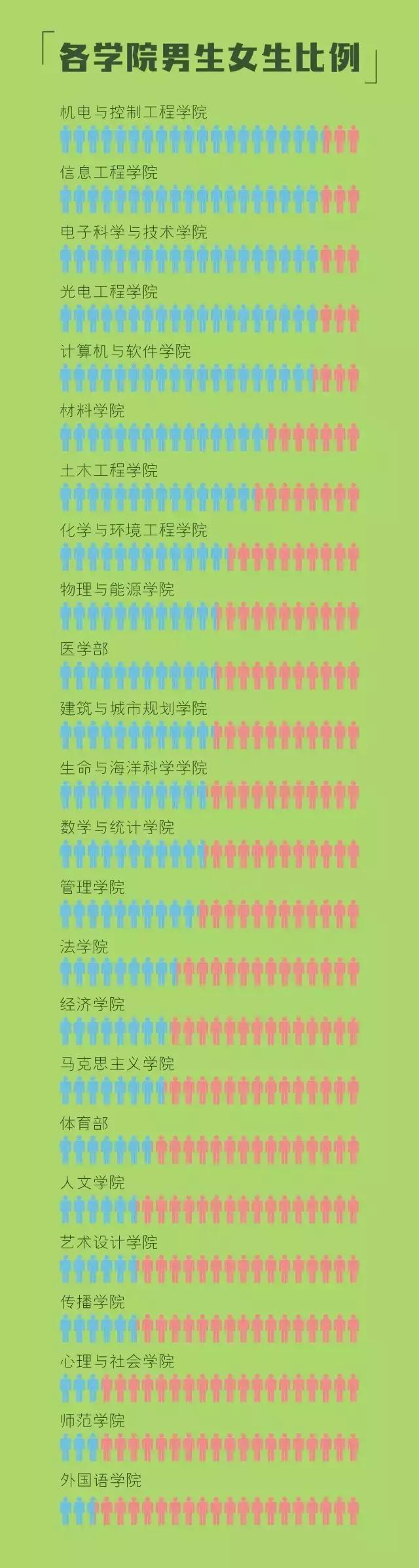 深圳大学学硕专业,深圳大学专硕哪个专业好考