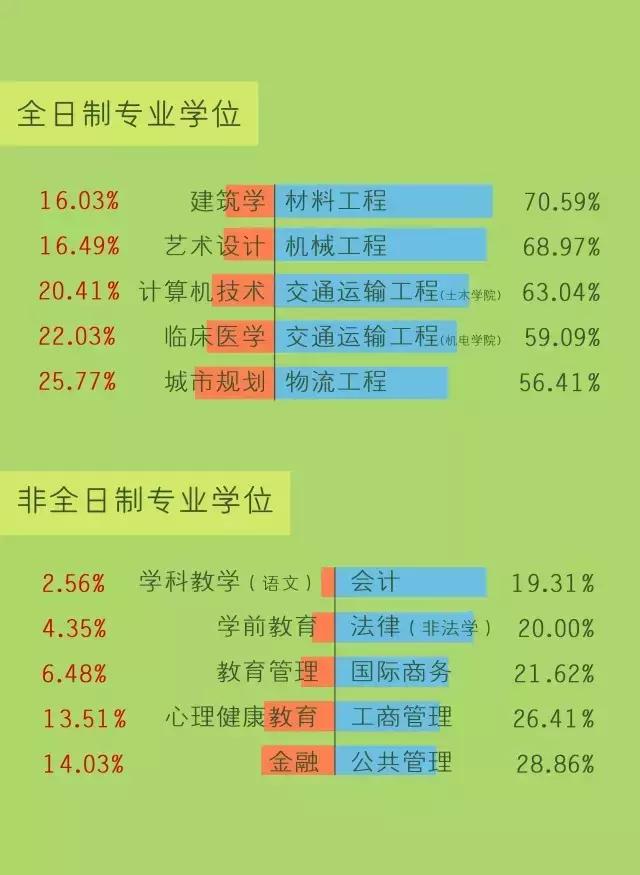 深圳大学学硕专业,深圳大学专硕哪个专业好考
