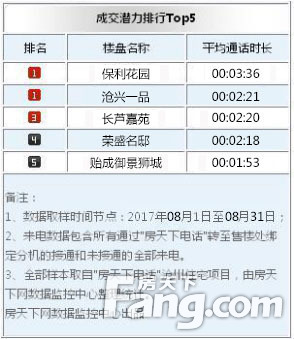 房天下的数据真实性,房天下2017