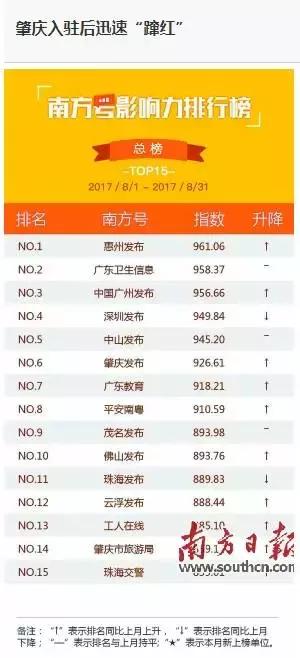 肇庆大湾区南方日报,南方日报评价肇庆天气冷