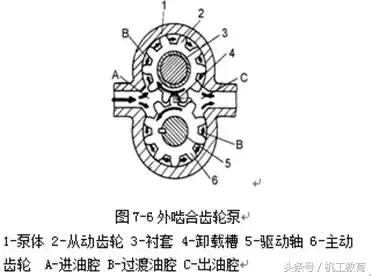 发动机工作原理动图讲解,汽车机械原理动图大全12缸发动机