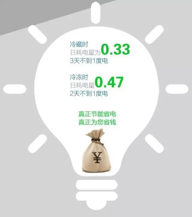 向甜美势力低头!冰激凌色小冰箱看得人齁甜齁甜!