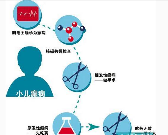婴幼儿癫痫要怎样护理,儿童癫痫的护理之道