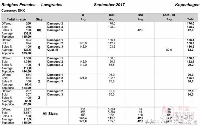 丹麦拍卖会清单,丹麦最新拍卖消息