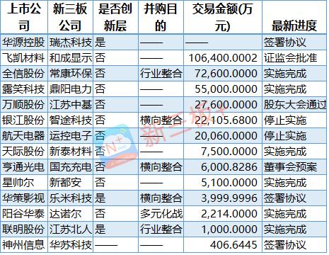 新三板并购案例,新三板企业并购重组