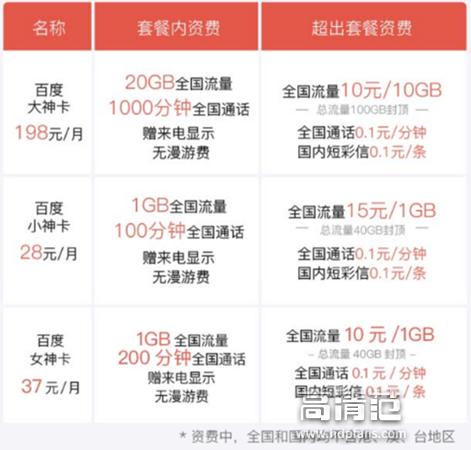 流量总是不够用？超划算的特色手机神卡全攻略
