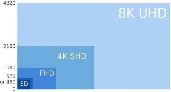 电视8k值得购买吗,8k电视机便宜的原因
