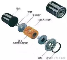 发动机工作原理动图讲解,汽车机械原理动图大全12缸发动机