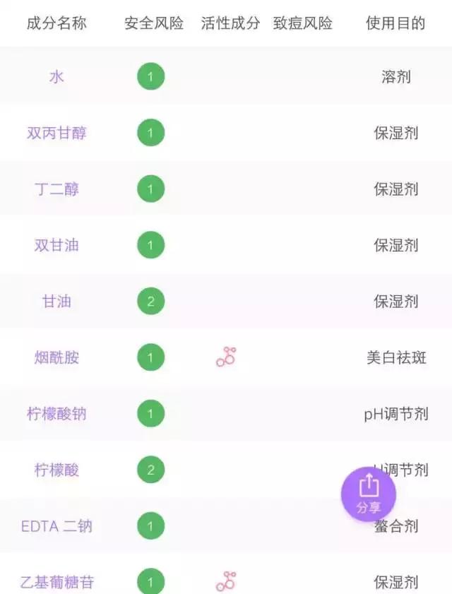 6款水乳疯狂种草,补水6件套水乳