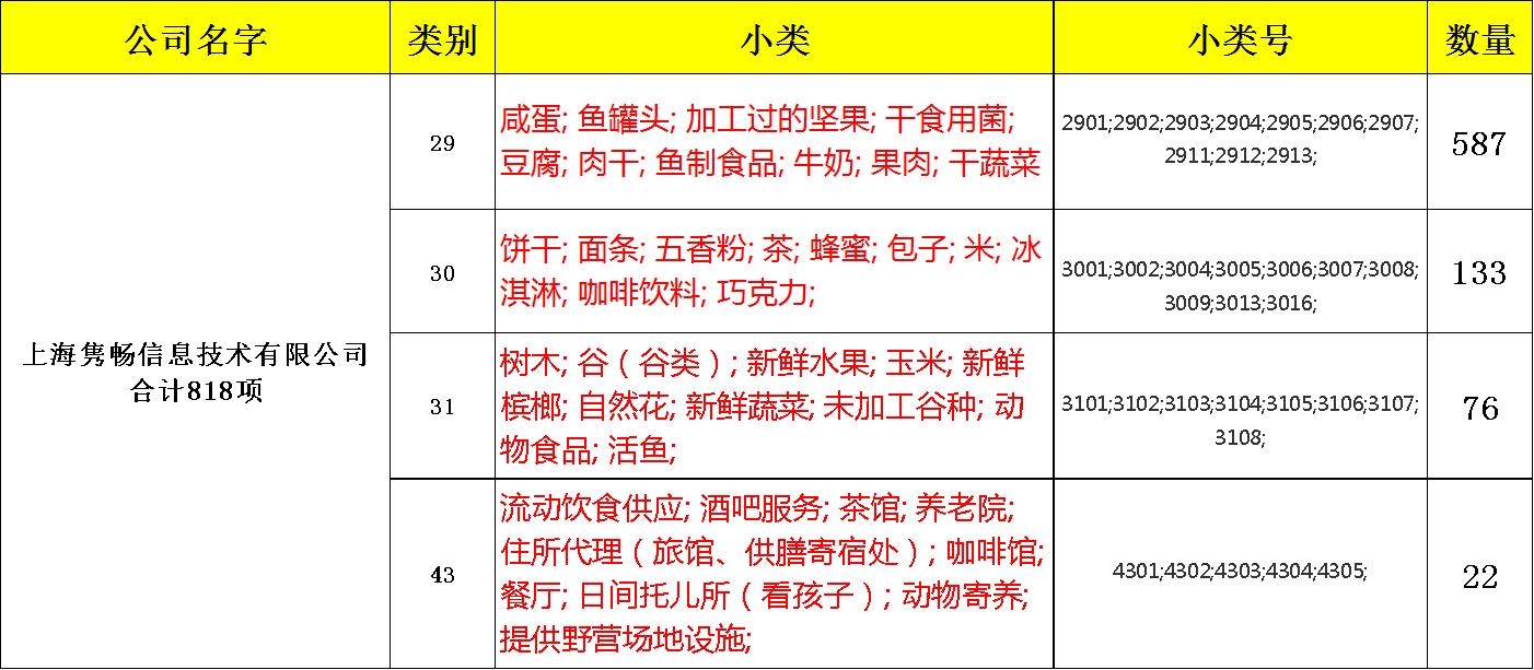 有人花300万将你们家乡名注册了商标,你的家乡也在其中