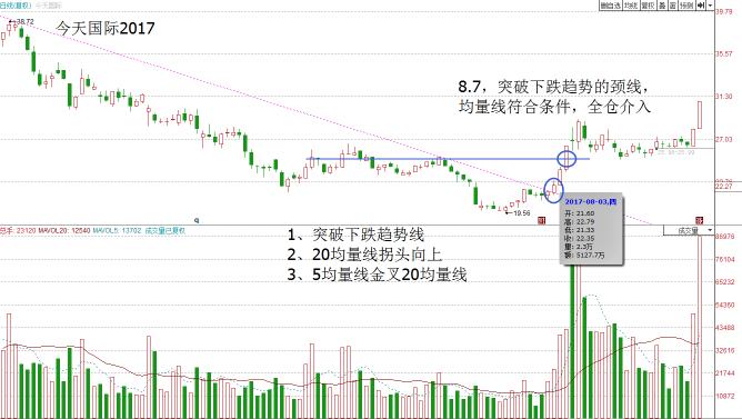 用数据判断市场趋势,用经纬线判断位置