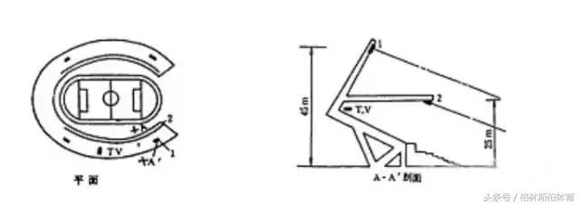 体育灯光照明设计,体育场照明设计方案