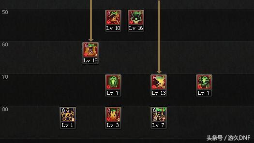 dnf基础精通流驱魔,dnf一进图就加40魔攻
