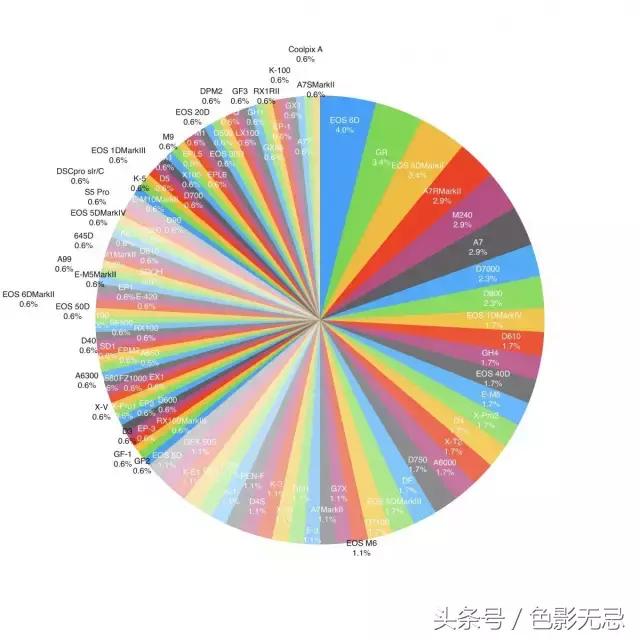 那些最懂器材的编辑们，都买的啥机子？