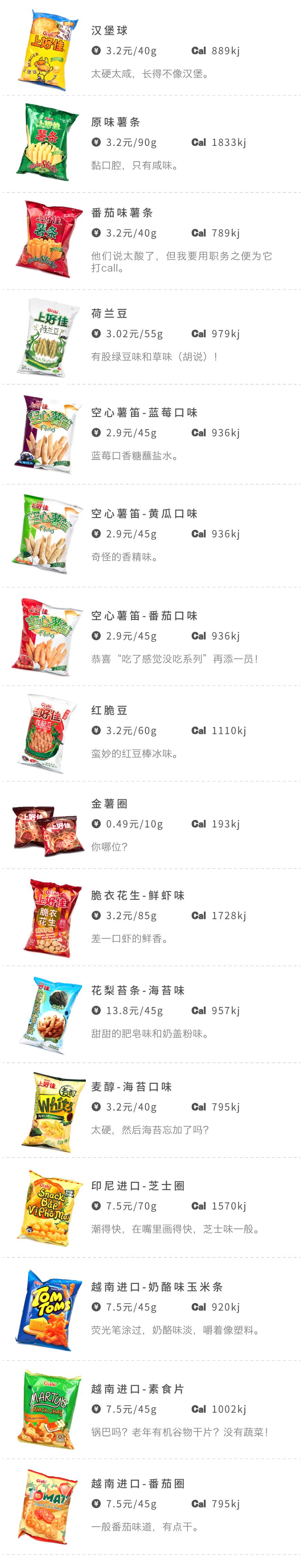 上好佳品牌排行榜,上好佳新款