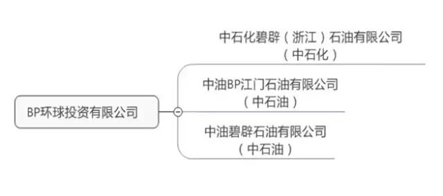 外企加油站有什么优惠,外企加油站