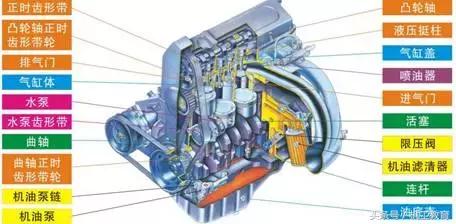 发动机工作原理动图讲解,汽车机械原理动图大全12缸发动机