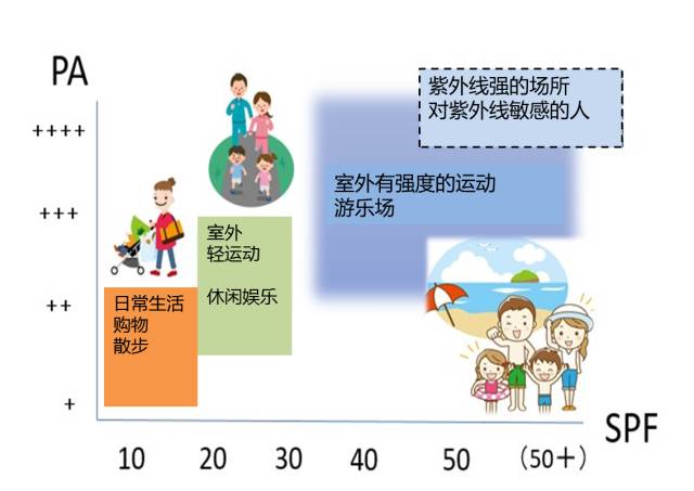 防晒产品怎么选,宝宝如何正确的选防晒