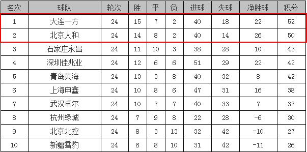 22年“流浪”四地，改了14次队名，这支球队即将杀回中超