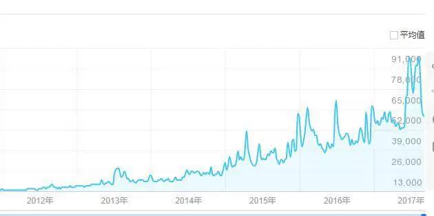 csgo国服免费和付费有什么区别,csgo国服88元付费和免费交易区别