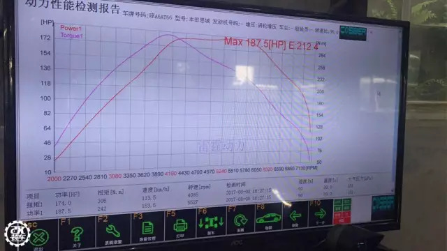 思域车主购车权益是什么,思域车主买昂克赛拉