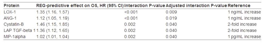 瑞戈非尼治疗kras基因突变肠癌 (肠癌晚期吃瑞戈非尼片可以活多久)