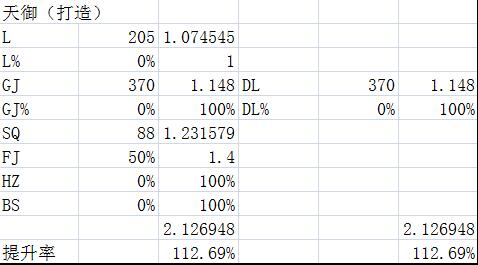 dnf艾肯六件套材料,dnf艾肯套做五件还是六件