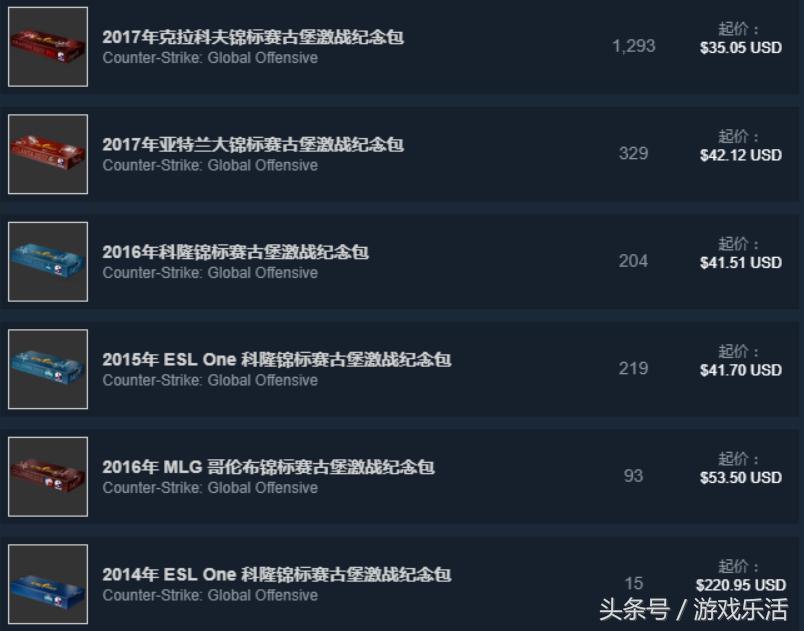 csgo能免费获得啥,csgo免费都可以获得什么