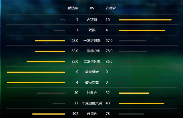 纳达尔大满贯夺冠合集,纳达尔横扫伊斯内尔